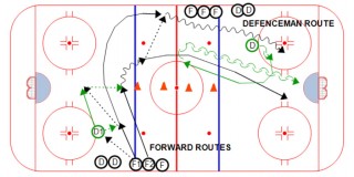 Drill of the Week: Toronto 2v1